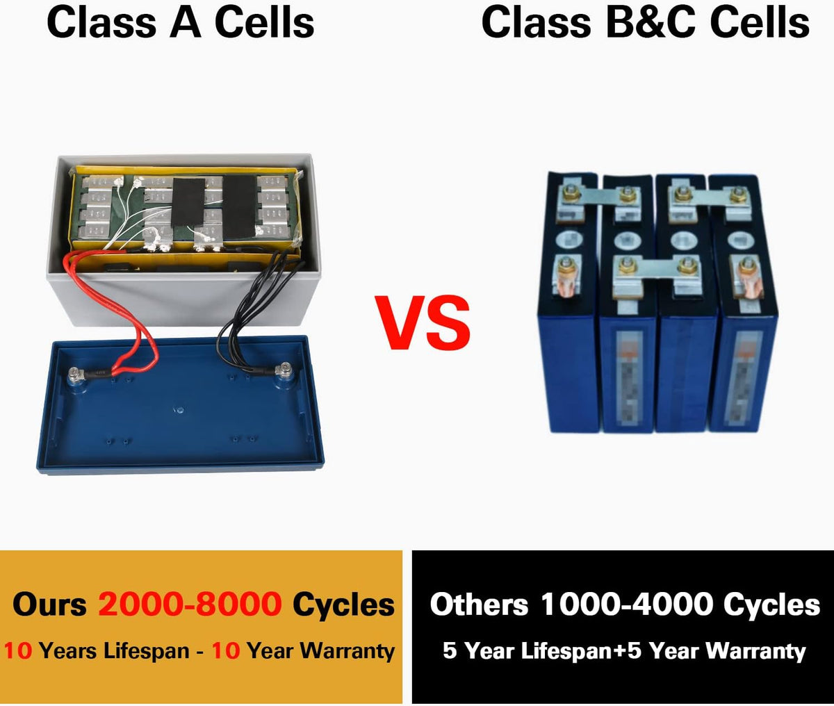 12V 50Ah LiFePO4 Lithium Battery with Smart BMS E461996