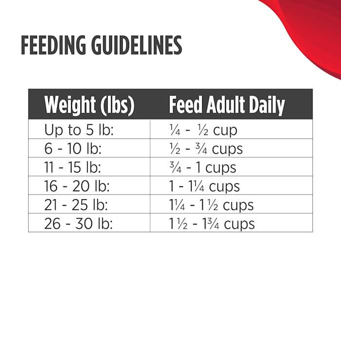 Chicken Dry Dog Food M390