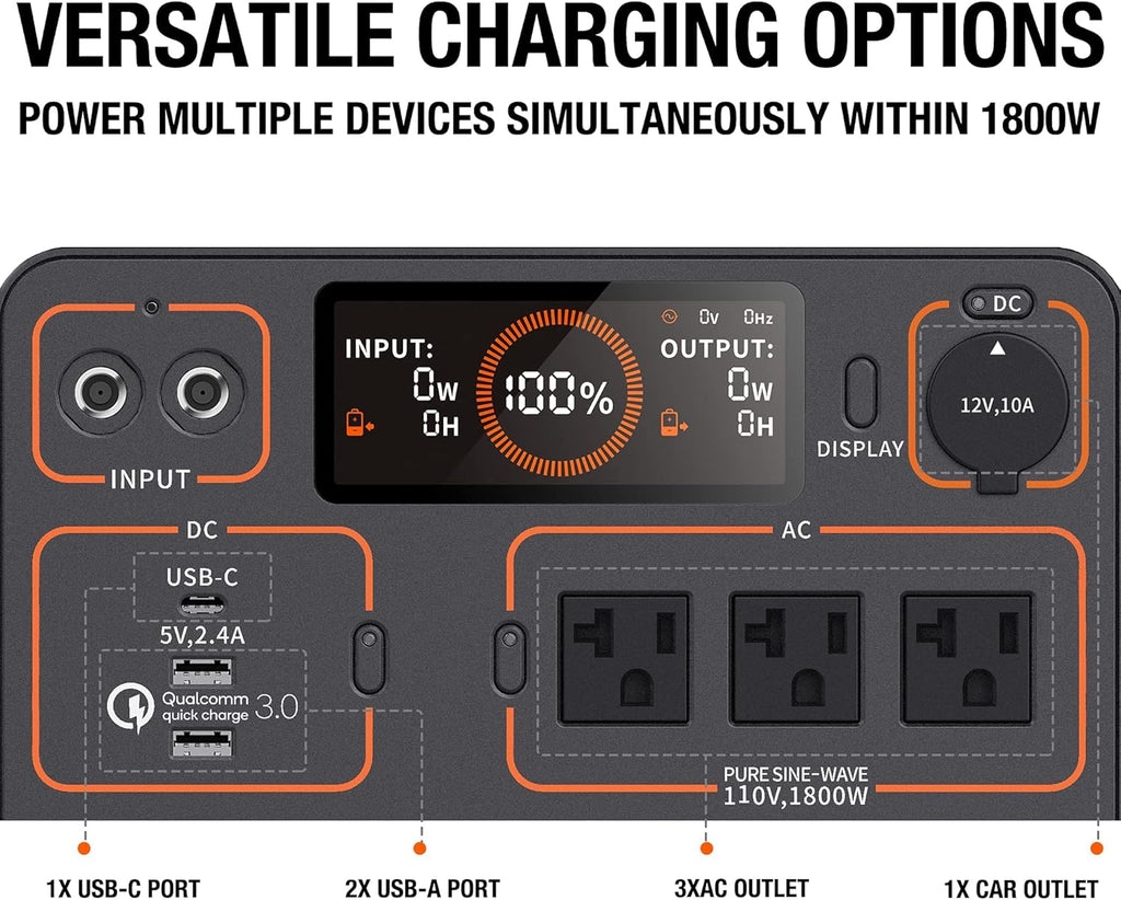 Portable Power Station 1534Wh 1800W N50448