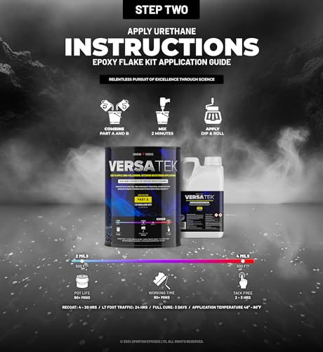 Epoxy Floor Kit for Concrete, 300-400 sq ft H380