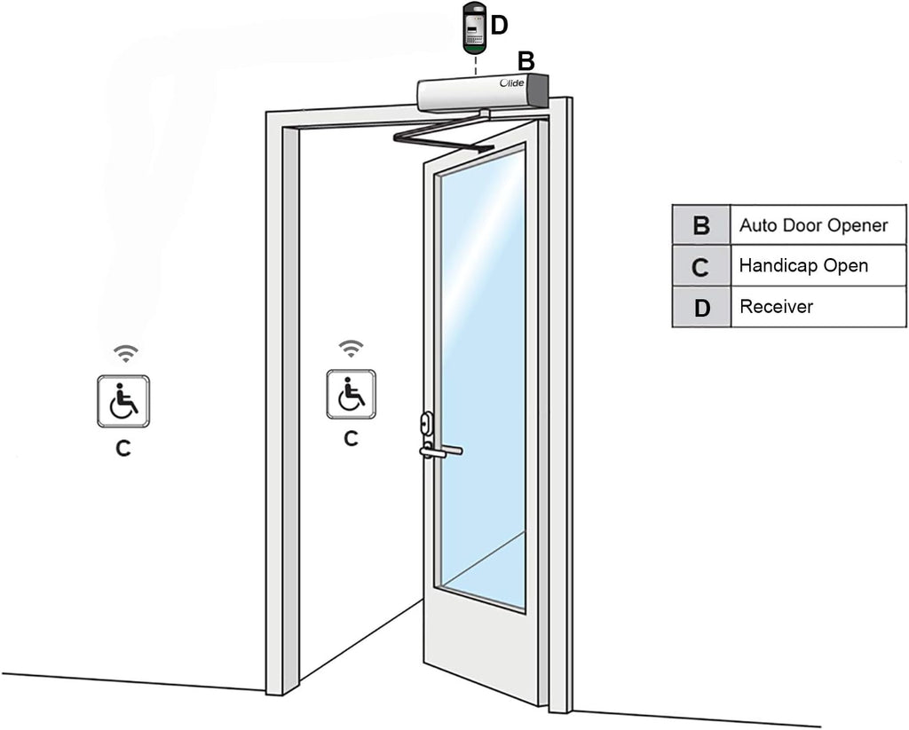 Handicap Door Opener with Stainless Steel Push Buttons I4100