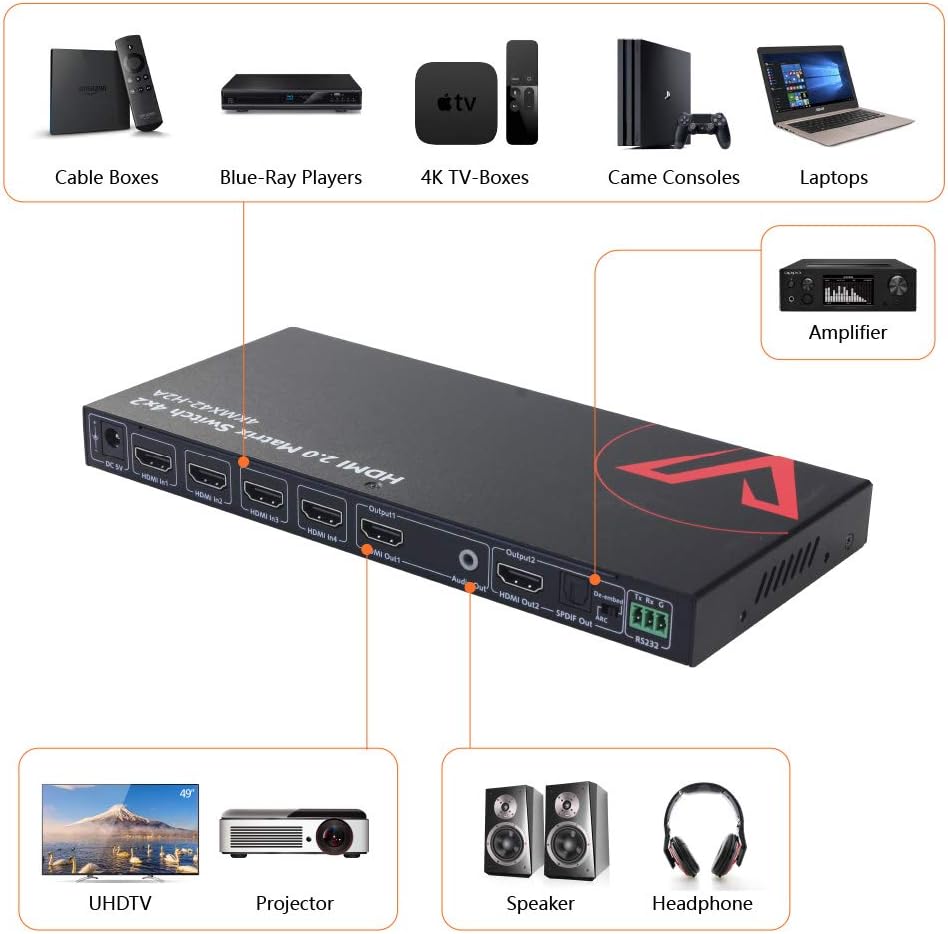 HDMI 2.0 Matrix Switch 4x2 4K@60Hz HDR HDCP 2.2 18Gbps S252458