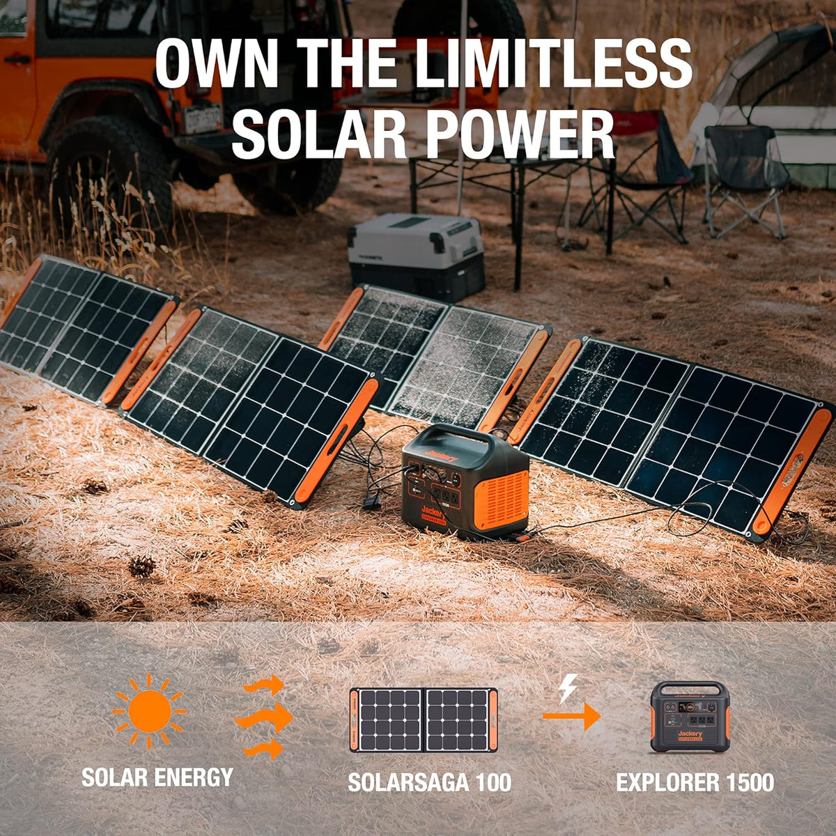 Portable Power Station 1534Wh 1800W N50448