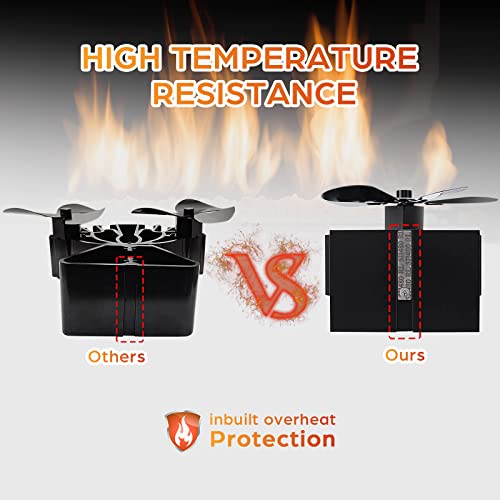 Wood Stove Fan with Bracket U93639