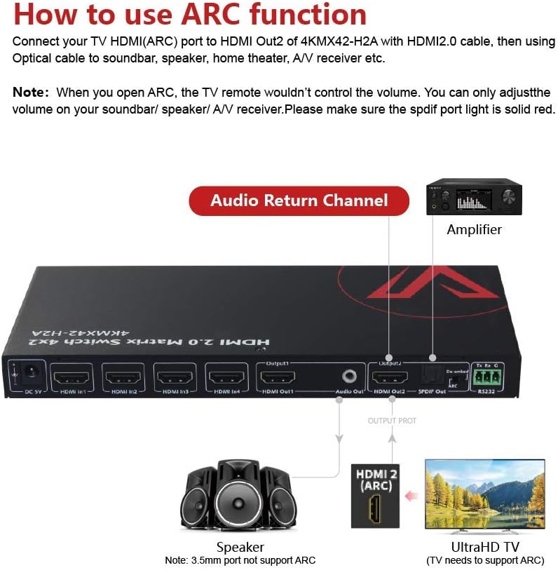 HDMI 2.0 Matrix Switch 4x2 4K@60Hz HDR HDCP 2.2 18Gbps S252458