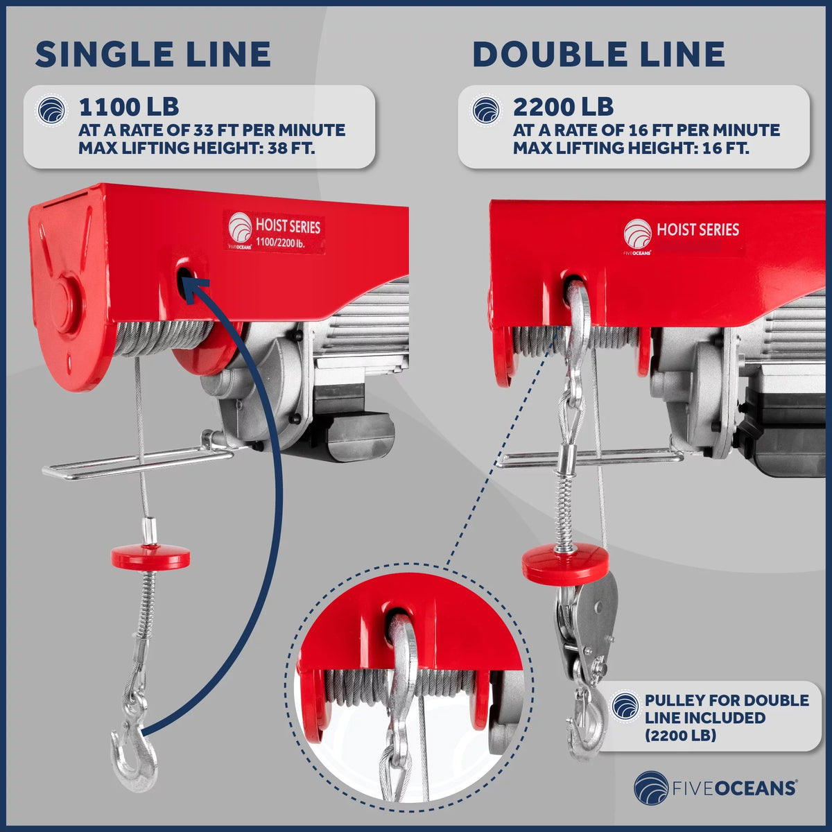 2200 Lb Electric Hoist with 6FT Remote Control C101