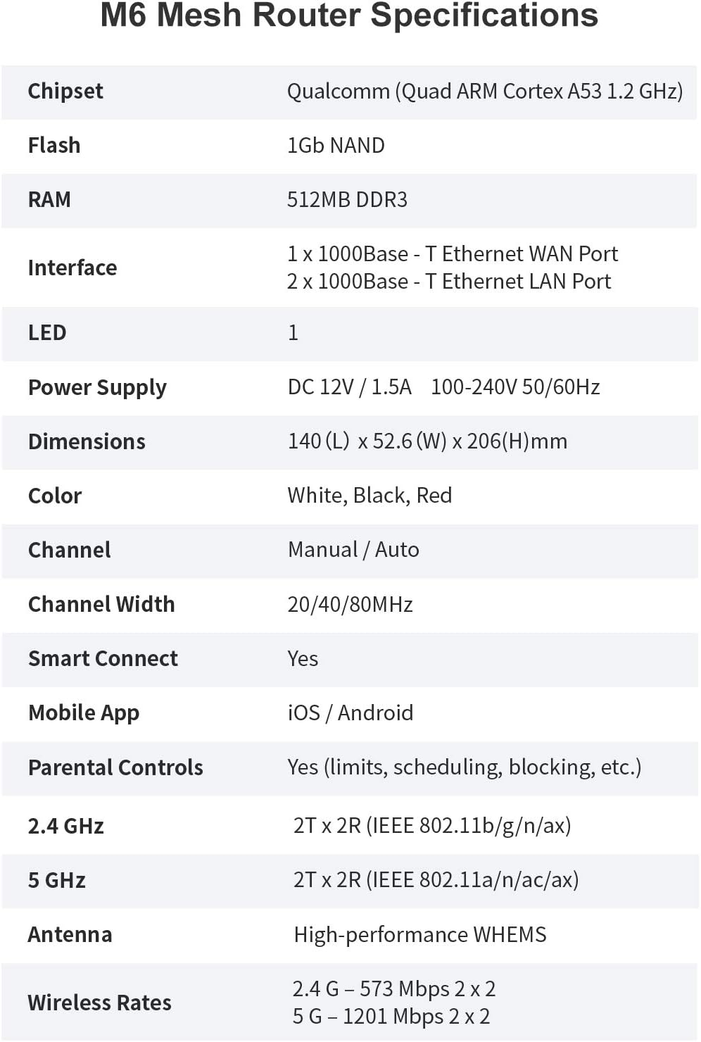 Maroon Red Dual-Band Gigabit Mesh Wi-Fi 6 Router A139