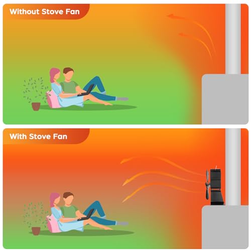 Wood Stove Fan with Bracket U93639