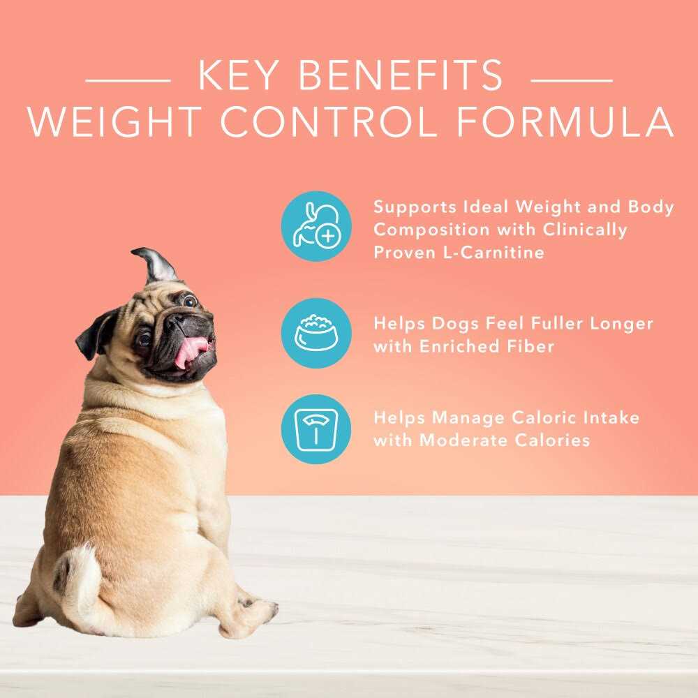 Blue Buffalo True Solutions Fit & Healthy Weight Control Dog Food W915174