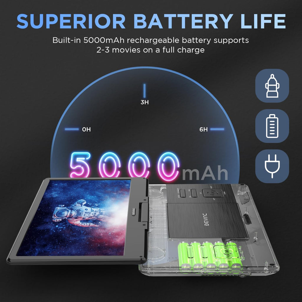 16.9" Portable DVD Player with 14.1" HD Screen, Rechargeable Battery, Dual Speakers X64106