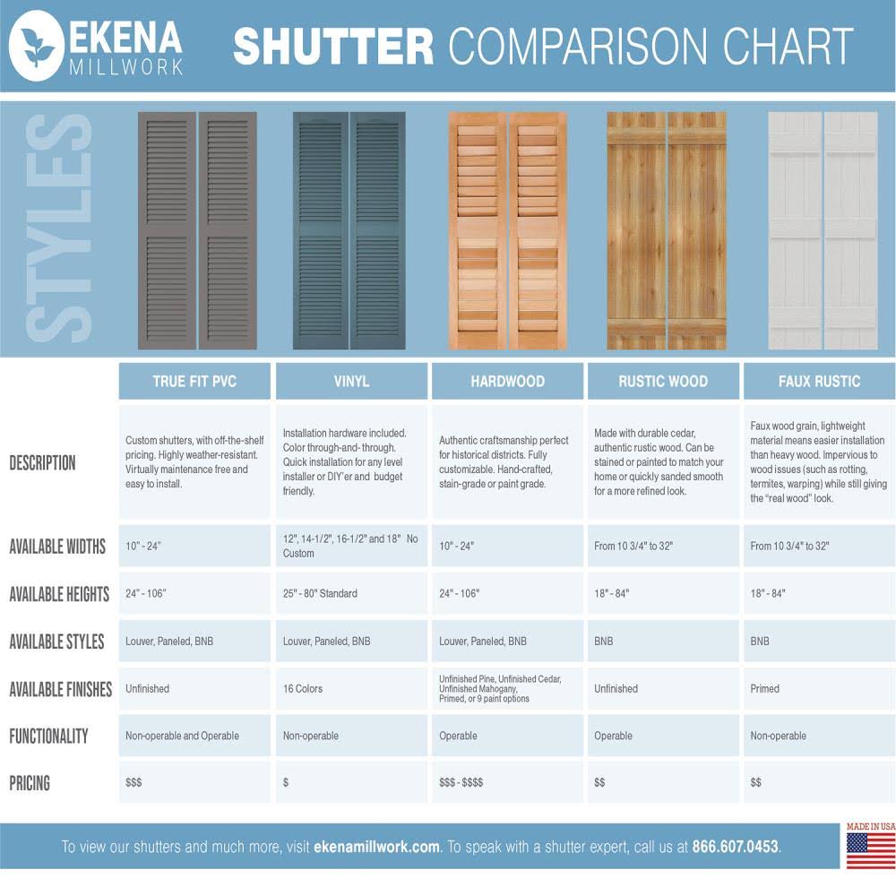 Sojourn Blue PVC Board and Batten Shutters (Per Pair) L4609