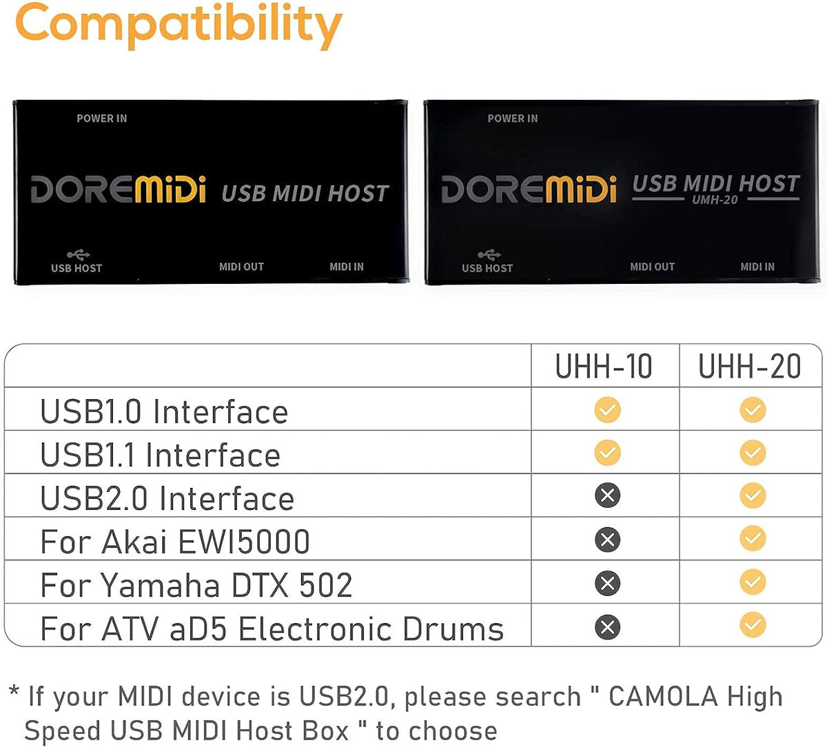 USB MIDI Host Box MIDI Converter MIDI Interface U728669