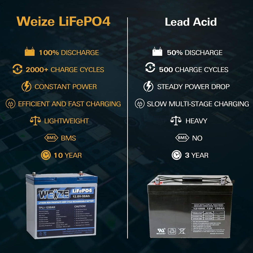 12V 50Ah LiFePO4 Lithium Battery with Smart BMS E461996