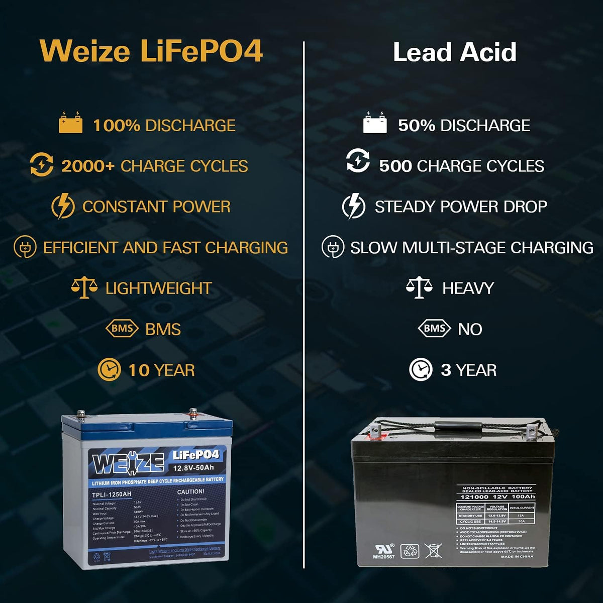12V 50Ah LiFePO4 Lithium Battery with Smart BMS E461996