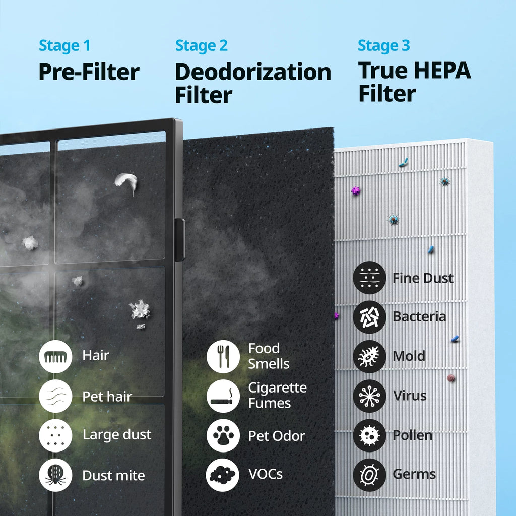 White True HEPA Air Purifier R890