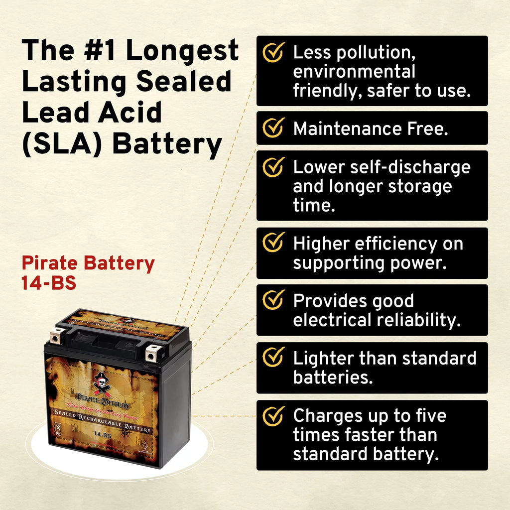 12 Volts 12 Ah 200 Cca ATV Battery F152926