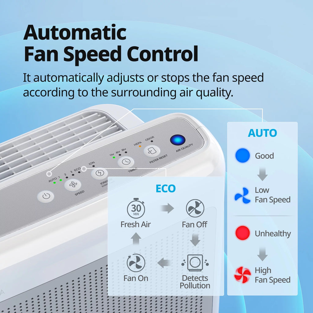 White True HEPA Air Purifier R890