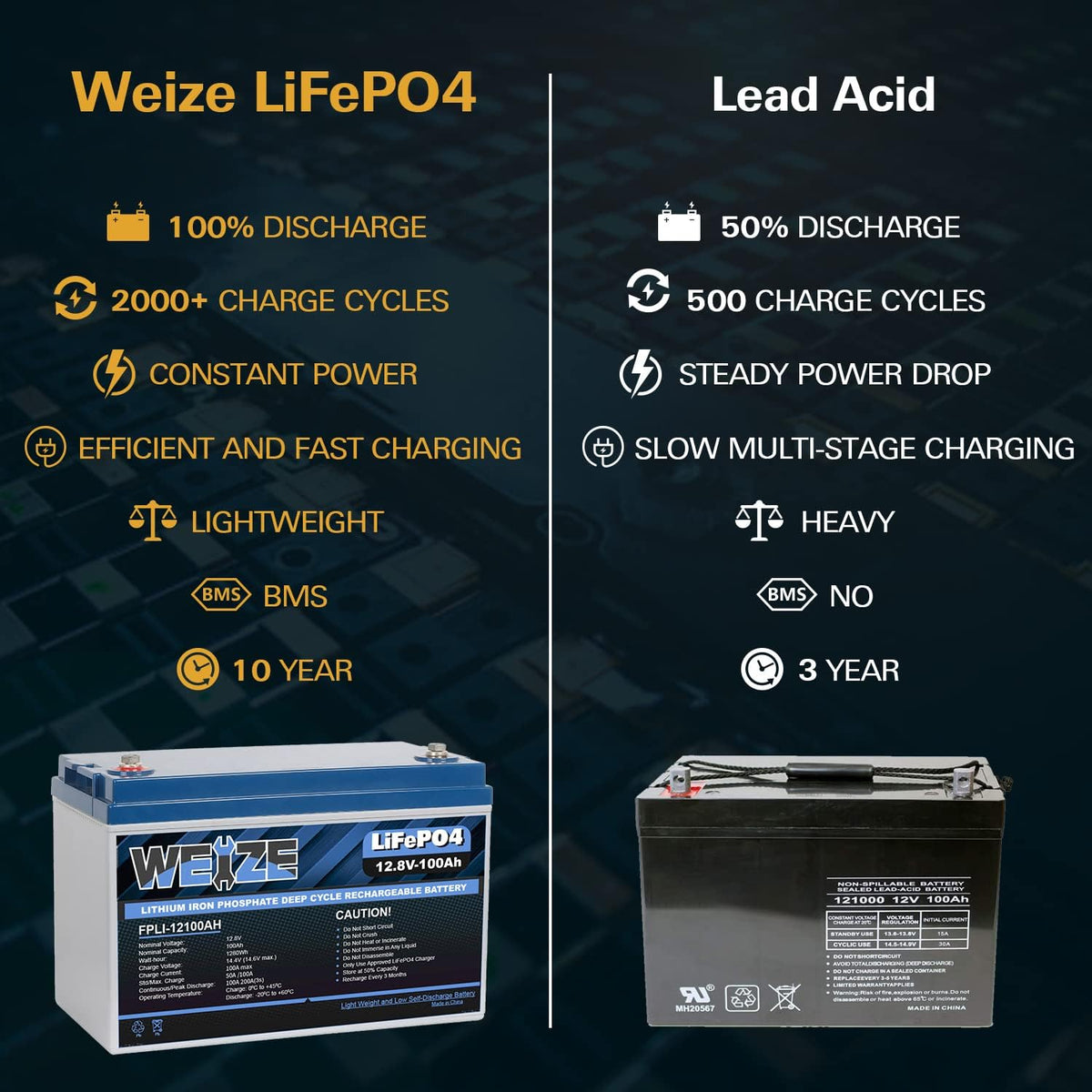 12V 50Ah LiFePO4 Lithium Battery with Smart BMS E461996