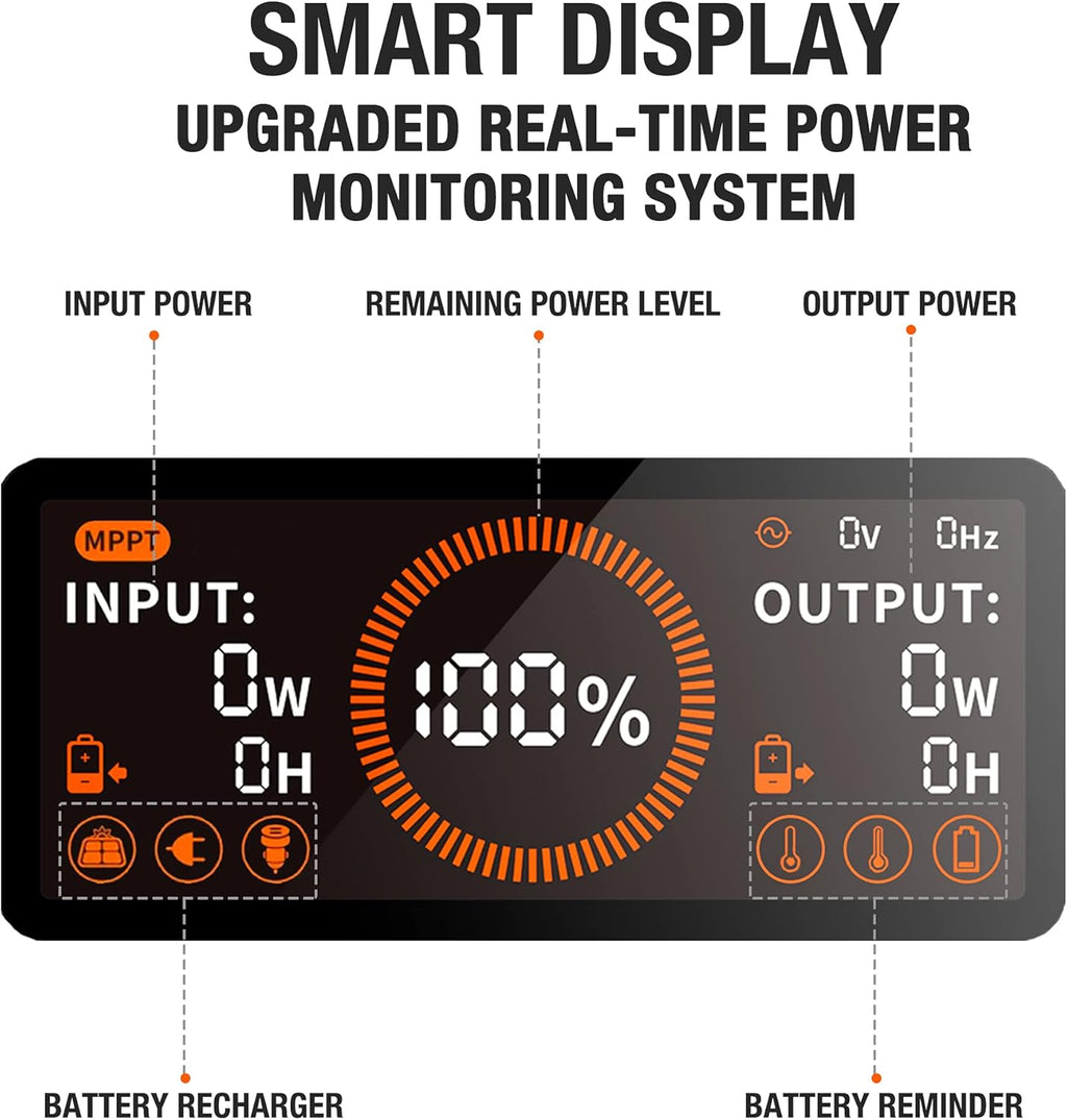 Portable Power Station 1534Wh 1800W N50448