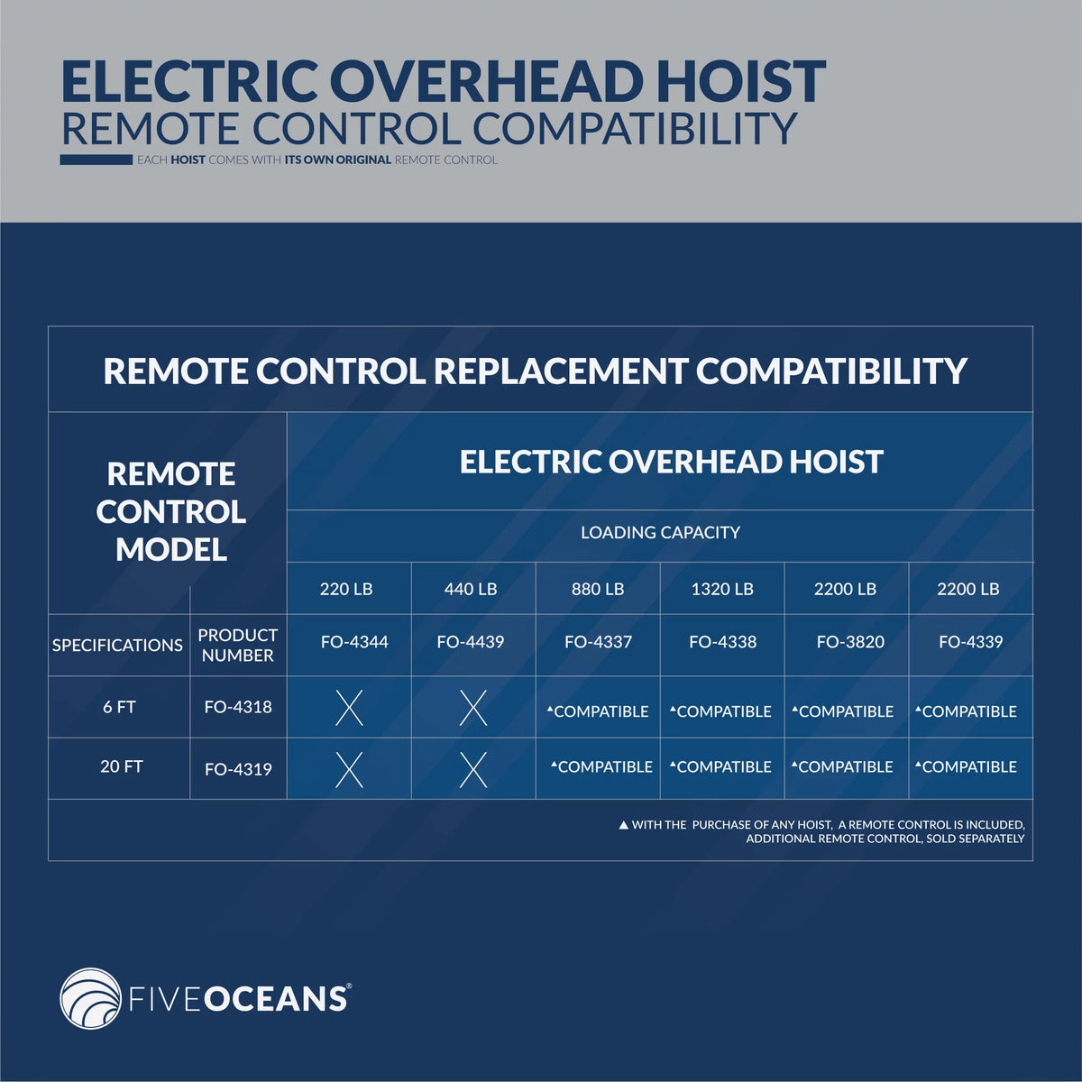 2200 Lb Electric Hoist with 6FT Remote Control C101