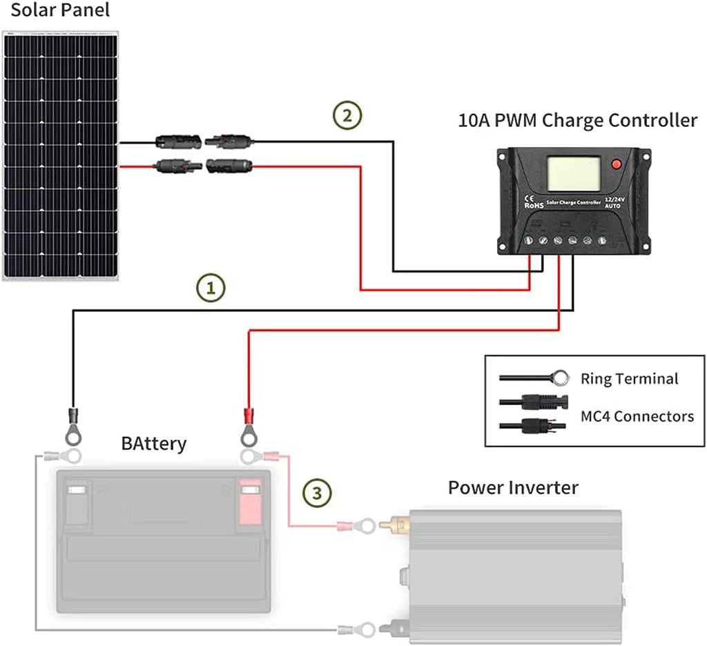 100W 12V Monocrystalline Solar Panel Kit with 30A PWM Charge Controller G249