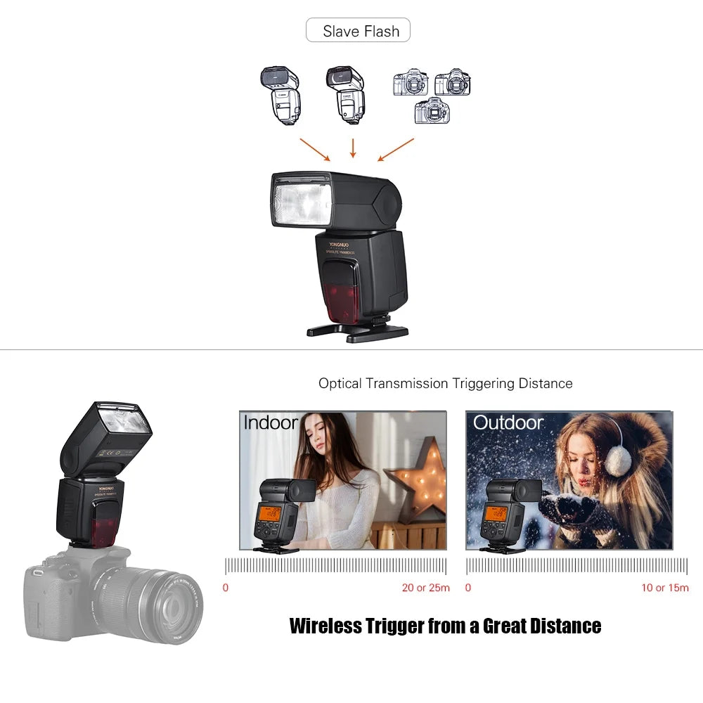 Wireless TTL Slave Flash Speedlite GN58 M98228