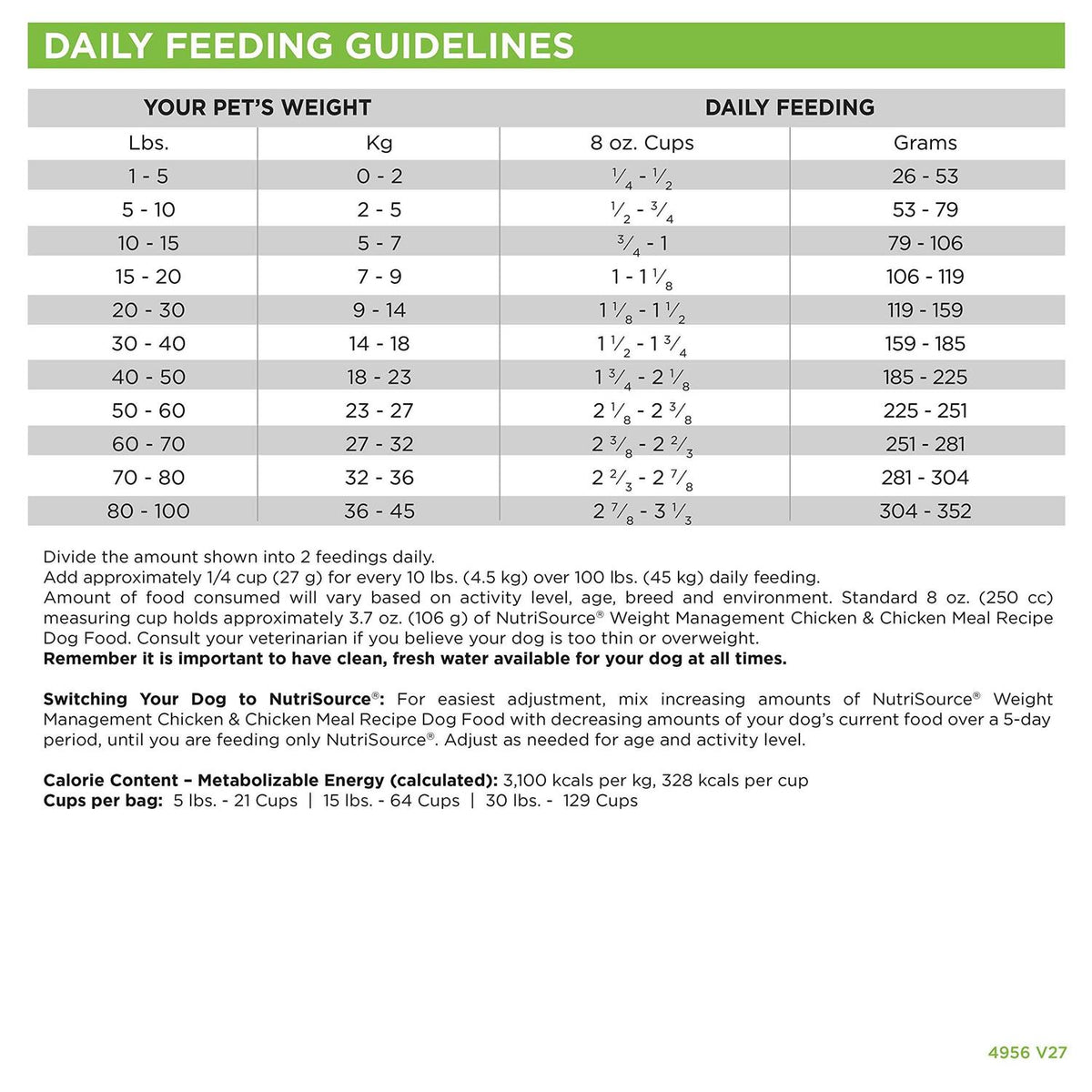 Chicken Weight Management Dry Dog Food E692