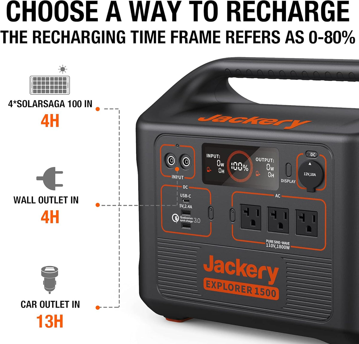 Portable Power Station 1534Wh 1800W N50448
