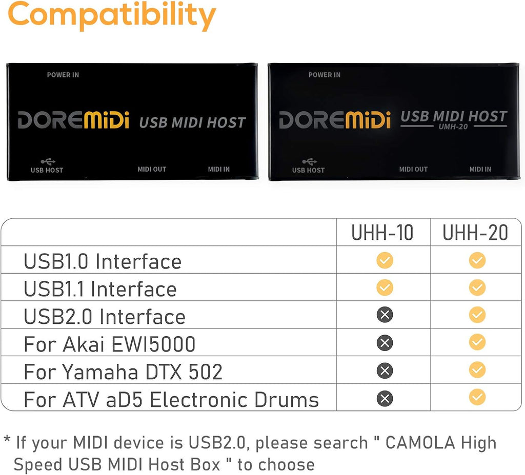 USB MIDI Host Box MIDI Converter MIDI Interface U728669