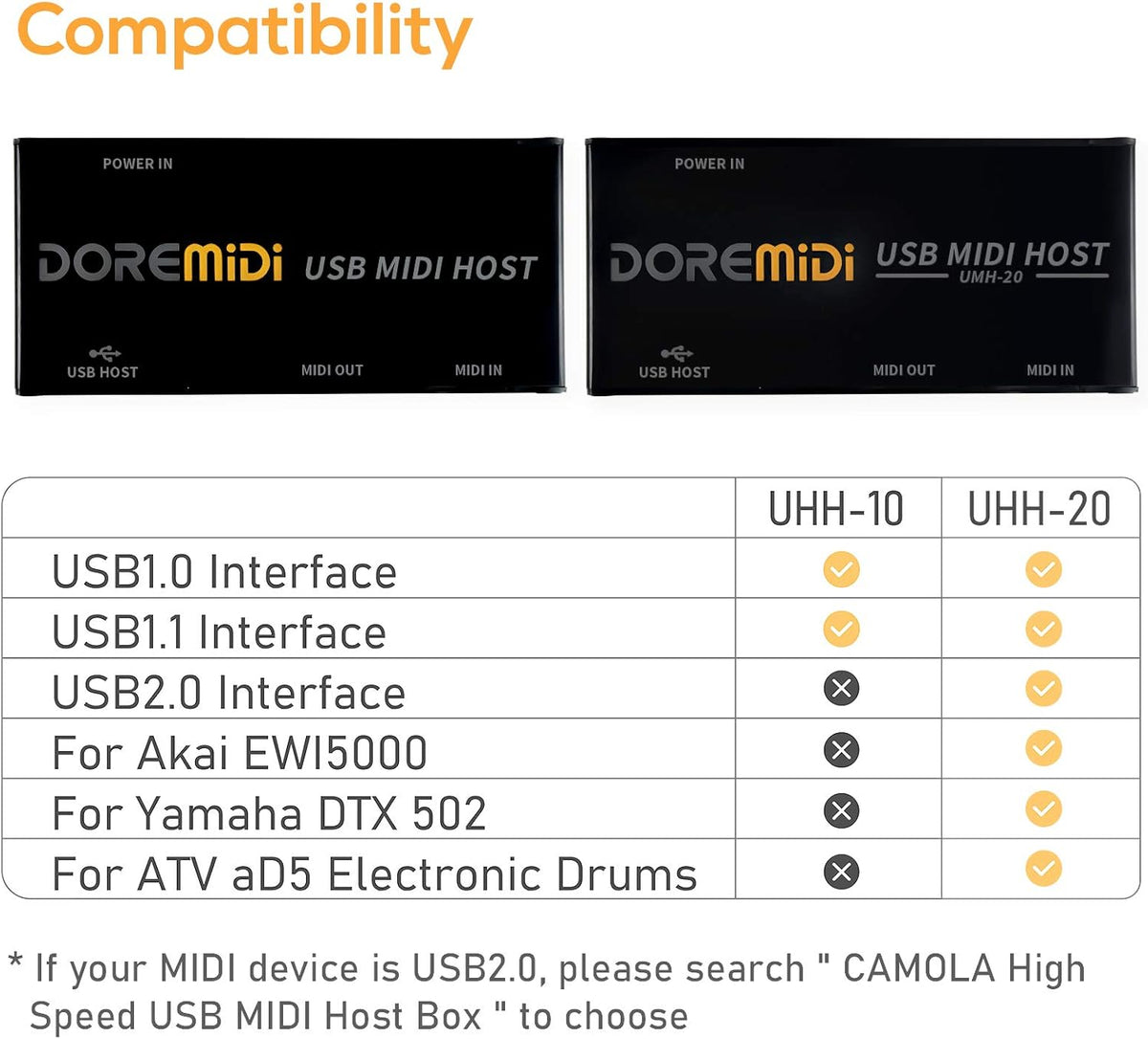 USB MIDI Host Box MIDI Converter MIDI Interface U728669