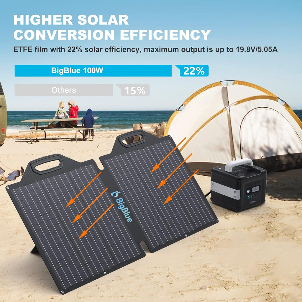 100W ETFE Portable Solar Panels with Kickstands, IP65 Waterproof M83405
