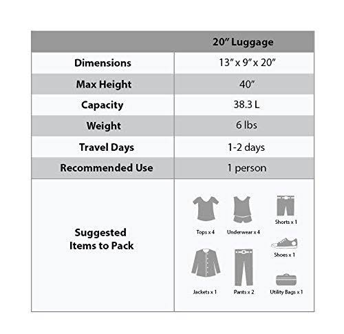 20x22 Polycarbonate Carry On O632