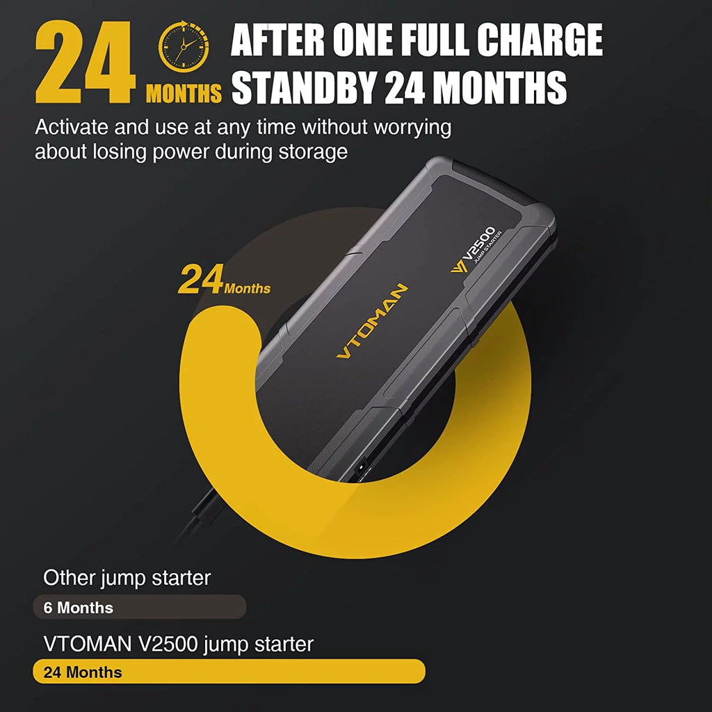 2500A Peak 12V Portable Car Jump Starter X260