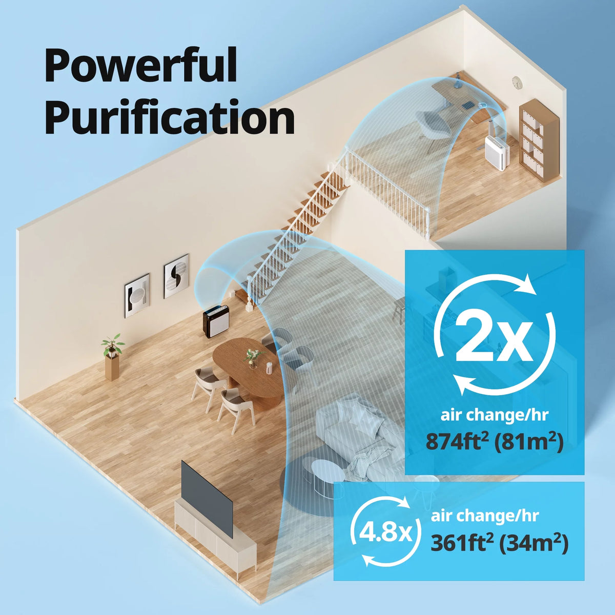White True HEPA Air Purifier R890