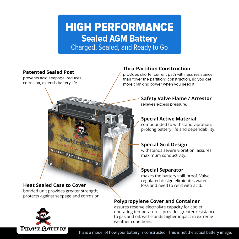 12 Volts 12 Ah 200 Cca ATV Battery F152926