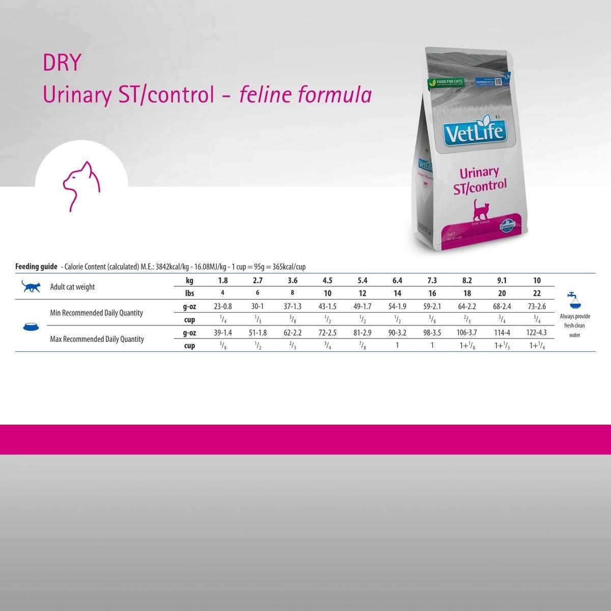 4.4lb Urinary Cat Food L514
