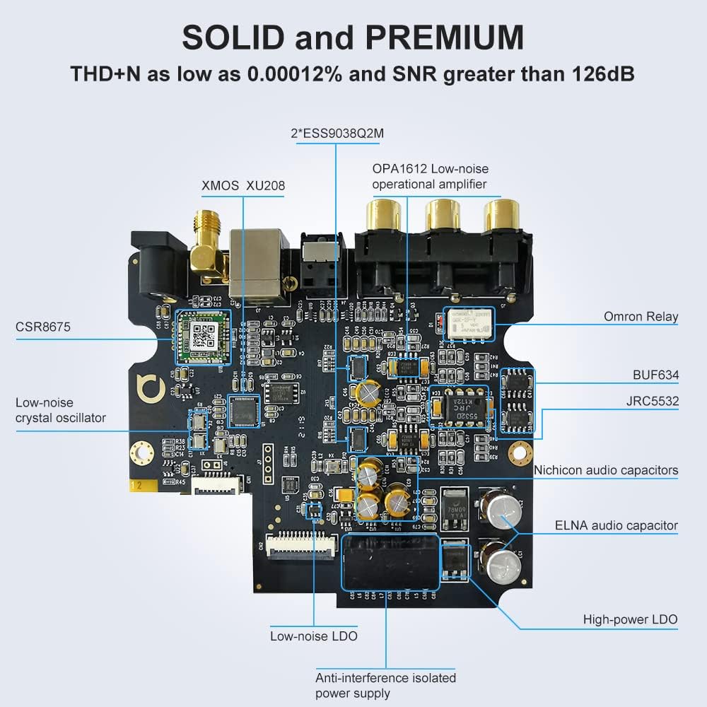 DS600 HiFi Audio DAC Bluetooth 5.0 Receiver LDAC AptX HD, USB DAC, DSD512 32Bit/768Khz, Dual ES9038Q2M XMOS, Headphone Amplifier 3.5mm AUX/RCA Out W8314