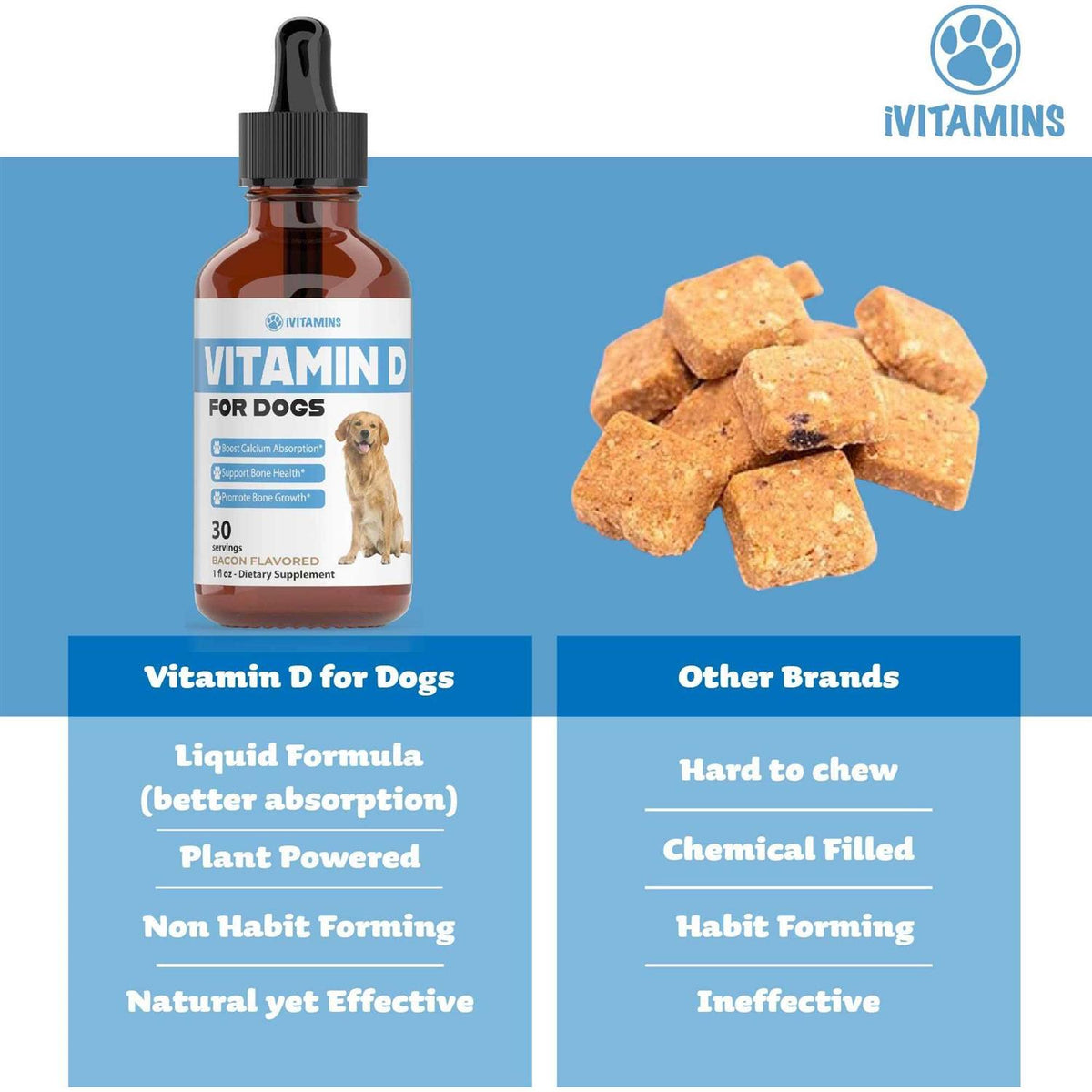 Vitamin D Supplements for Dogs U70141