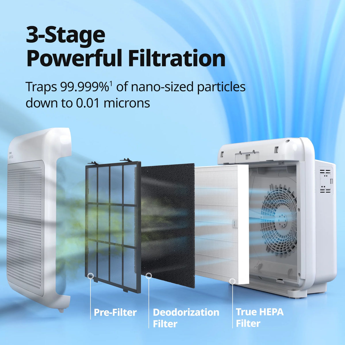 White True HEPA Air Purifier R890